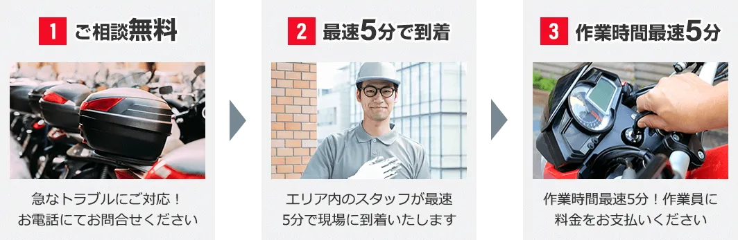 1．急な鍵トラブルでのご相談無料2．カギ110番が最速5分で到着3．バイクの鍵トラブル作業時間は最短5分で解決します
