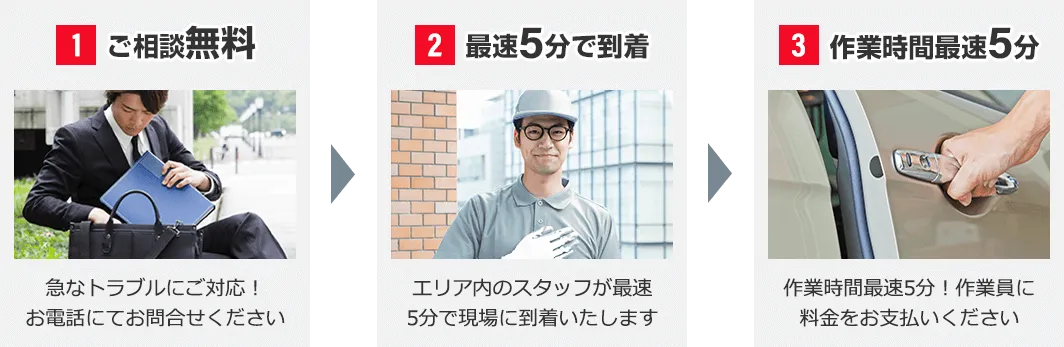 1．急な鍵トラブルでのご相談無料2．カギ110番が最速5分で到着3．車の鍵トラブル作業時間は最短5分で解決します