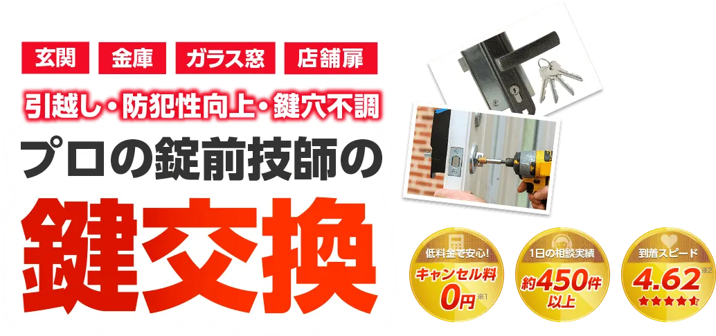 玄関、金庫、ガラス窓、店舗扉などどんな場所でも対応します。引っ越し、防犯性能向上、鍵穴不調に関する鍵交換はカギ110番におまかせください！プロの錠前技師がお伺いします。低料金で安心のキャンセル料0円！1日の相談実績は約450件以上！到着スピードは4.62を獲得しました。