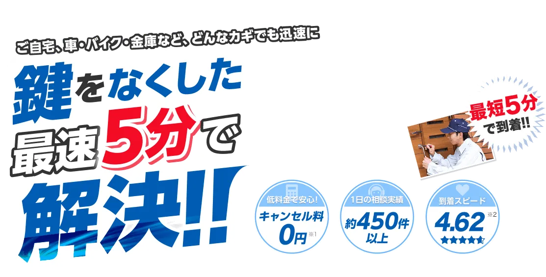 ご自宅、車・バイク、金庫などどんな鍵でも最速5分で解決します！低料金で安心のキャンセル料0円！1日の相談実績は約450件以上！到着スピードは4.62を獲得しました。