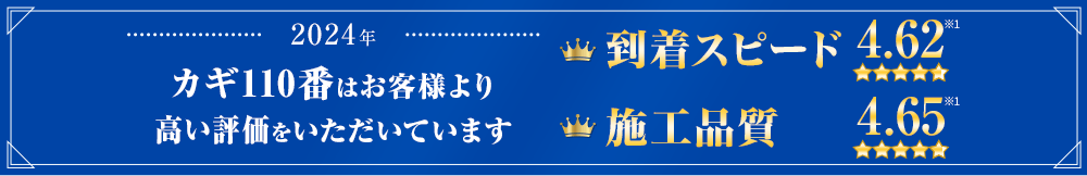 カギ110番はお客様より高い評価をいただいています 到着スピード4.62 施工品質4.65