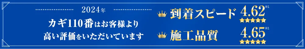 カギ110番はお客様より高い評価をいただいています 到着スピード4.62 施工品質4.65