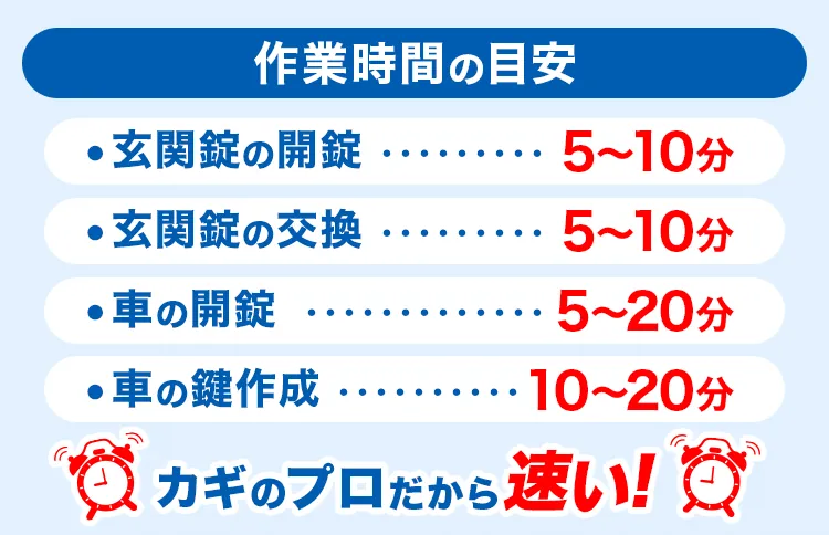 作業時間の目安